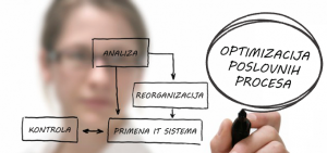 optimizacija